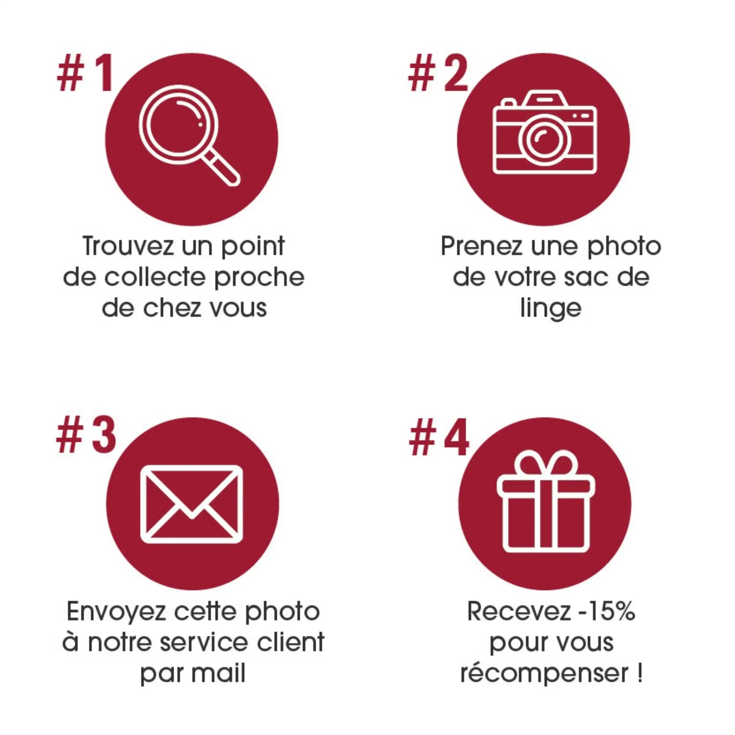 Étapes du recyclage Blanc Cerise